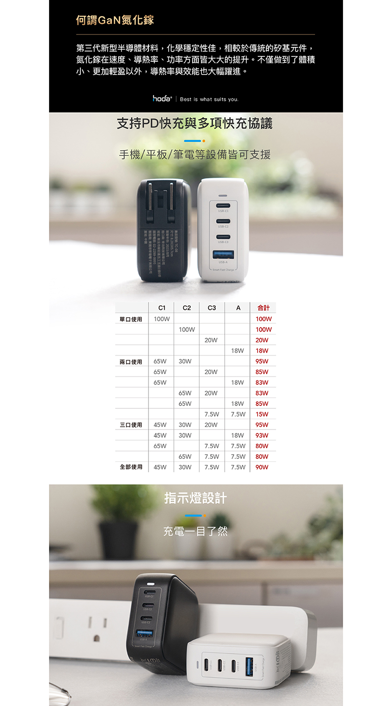 100W GaN氮化鎵智慧方型四孔電源供應器 / 極速智能充電器 (內附100W C to C充電線)