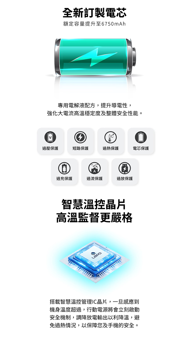 LaPO 超進化八合一 10000mAh 無線快充行動電源 WT-0803