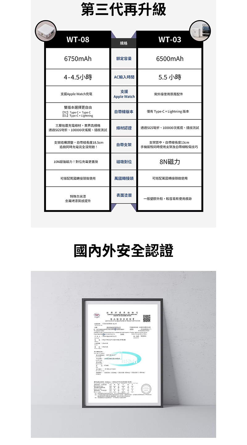 LaPO 超進化八合一 10000mAh 無線快充行動電源 WT-0804