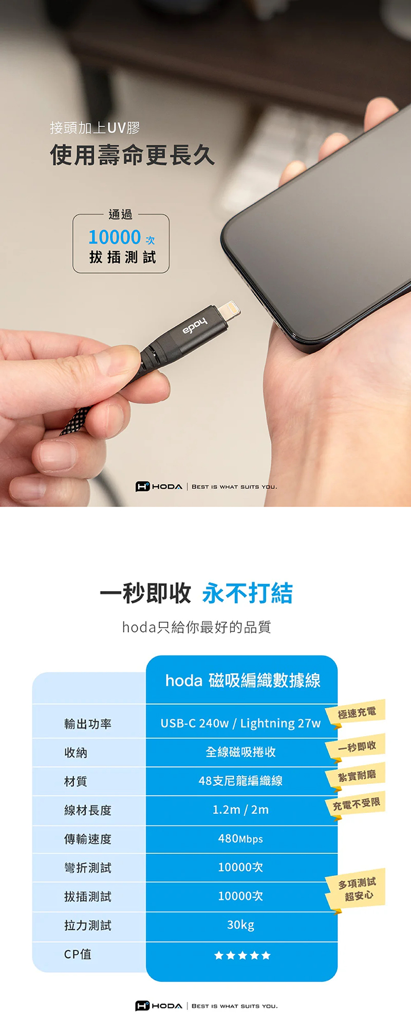 吸收納編織快充線